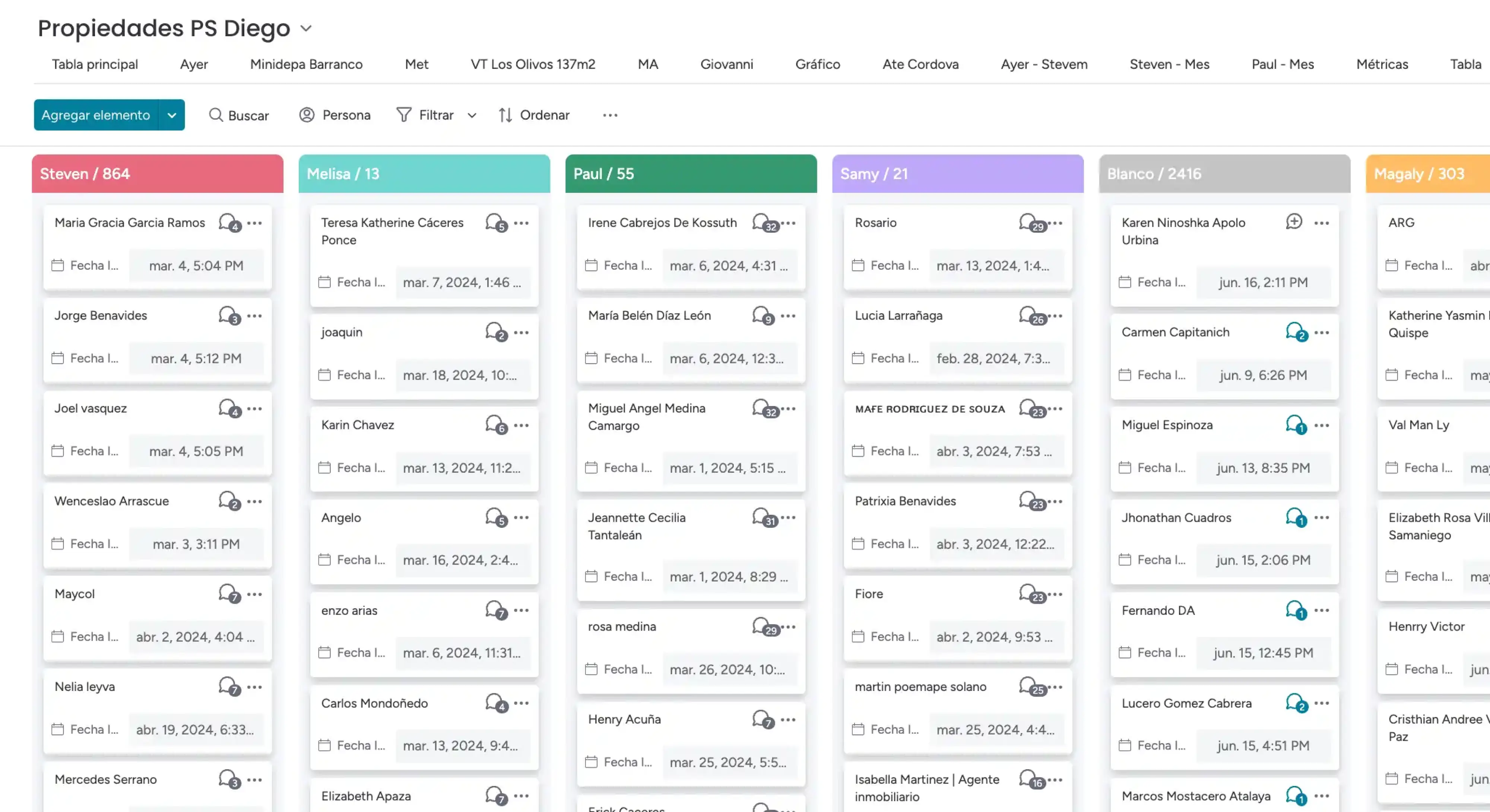 Contactos de compradores listos para invertir en propiedades